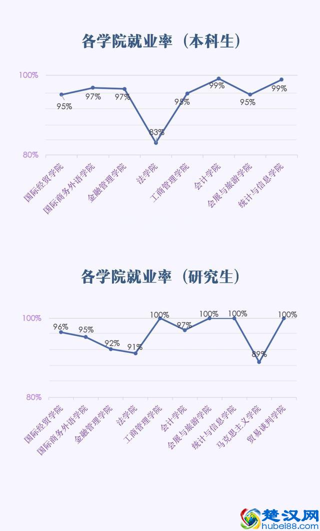 一周一学校介绍：上海对外经贸大学，四大所最喜欢的学校之一
