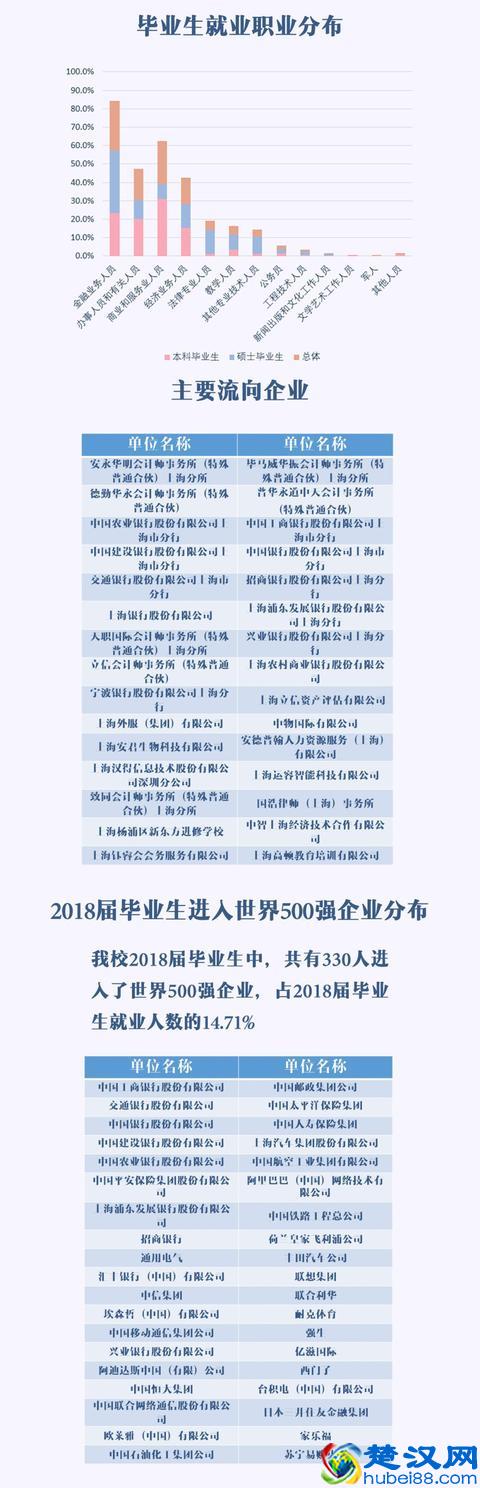 一周一学校介绍：上海对外经贸大学，四大所最喜欢的学校之一