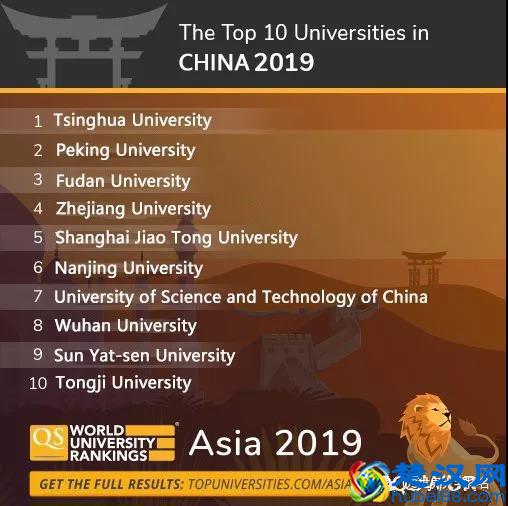 2019年QS亚洲大学排名发布，中国大学表现亮眼！