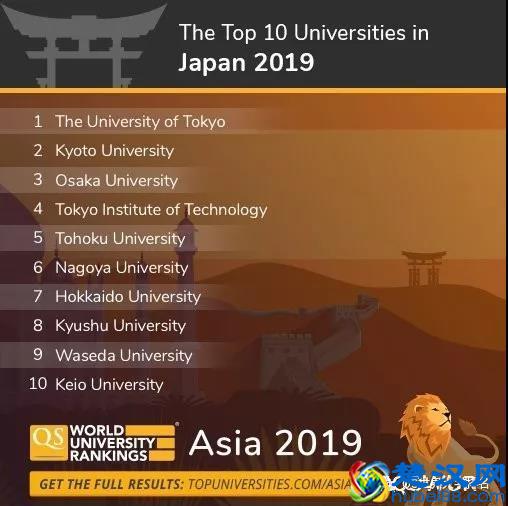 2019年QS亚洲大学排名发布，中国大学表现亮眼！