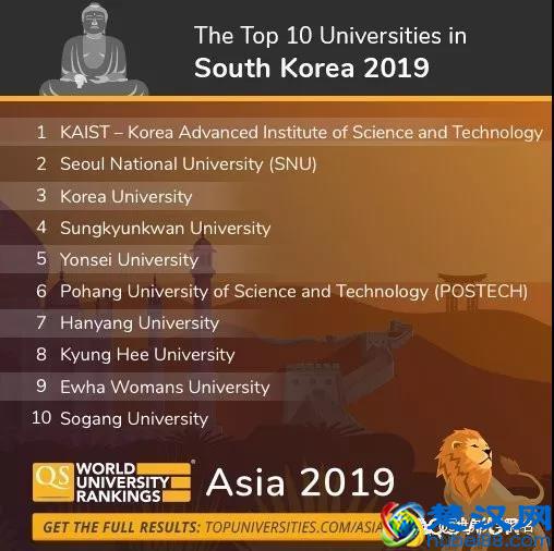 2019年QS亚洲大学排名发布，中国大学表现亮眼！