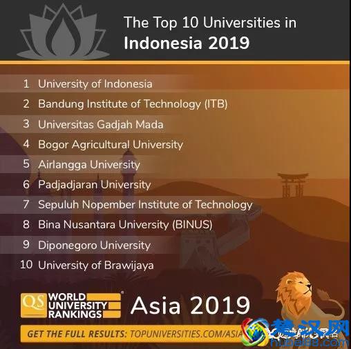 2019年QS亚洲大学排名发布，中国大学表现亮眼！