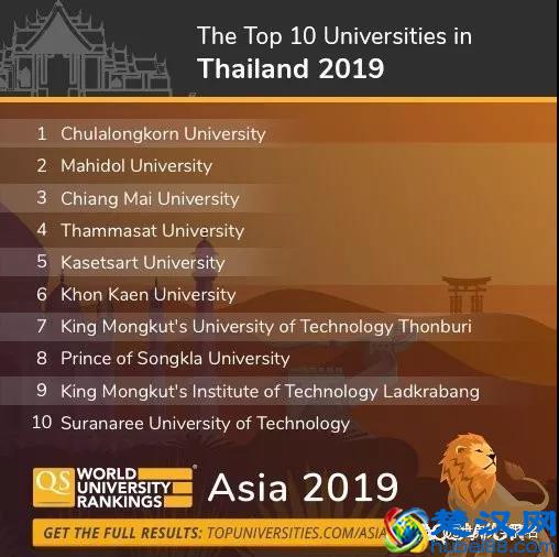 2019年QS亚洲大学排名发布，中国大学表现亮眼！