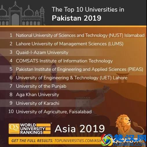 2019年QS亚洲大学排名发布，中国大学表现亮眼！