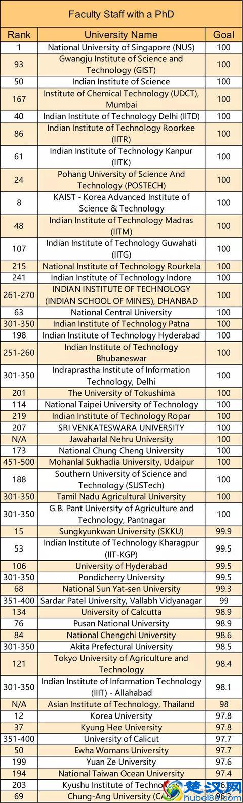 2019年QS亚洲大学排名发布，中国大学表现亮眼！