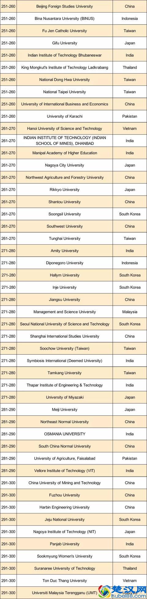 2019年QS亚洲大学排名发布，中国大学表现亮眼！