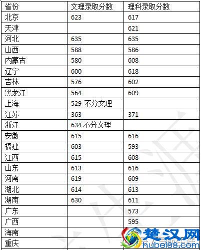 东北大学好不好？王牌专业有哪些？