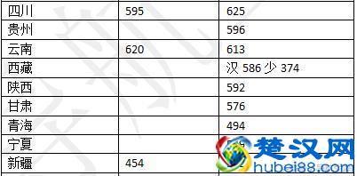 东北大学好不好？王牌专业有哪些？