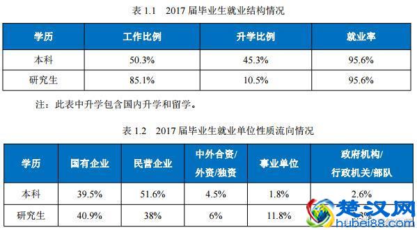 东北大学好不好？王牌专业有哪些？