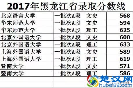 文科十大高就业率专业及王牌院校盘点！