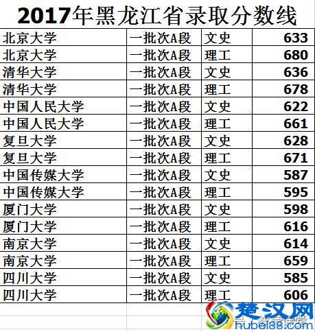 文科十大高就业率专业及王牌院校盘点！