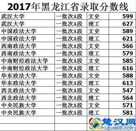 文科十大高就业率专业及王牌院校盘点！