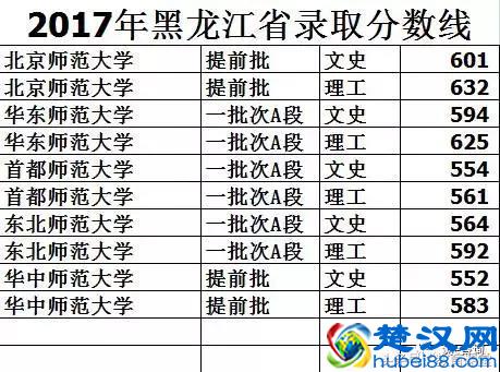 文科十大高就业率专业及王牌院校盘点！