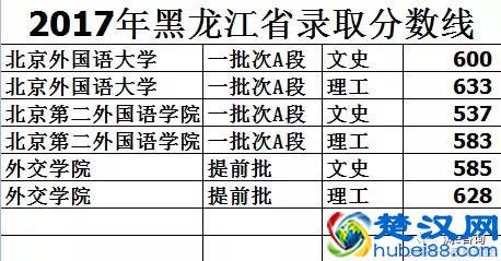 文科十大高就业率专业及王牌院校盘点！