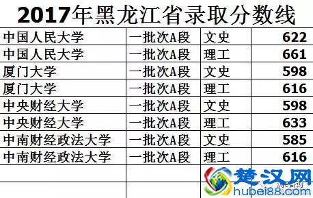 文科十大高就业率专业及王牌院校盘点！