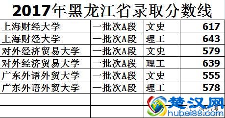 文科十大高就业率专业及王牌院校盘点！