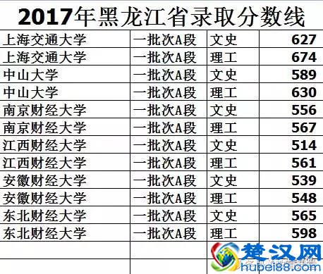 文科十大高就业率专业及王牌院校盘点！