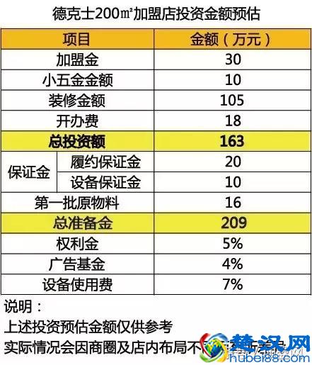 门店2300家，90%都是加盟！德克士如何找到对的那个人？
