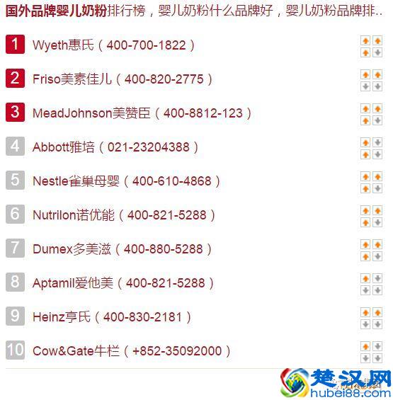 2018年最全的母婴用品品牌排行榜