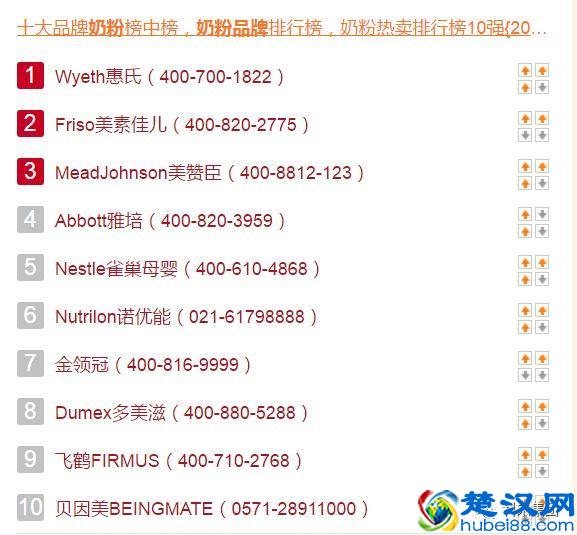 2018年最全的母婴用品品牌排行榜