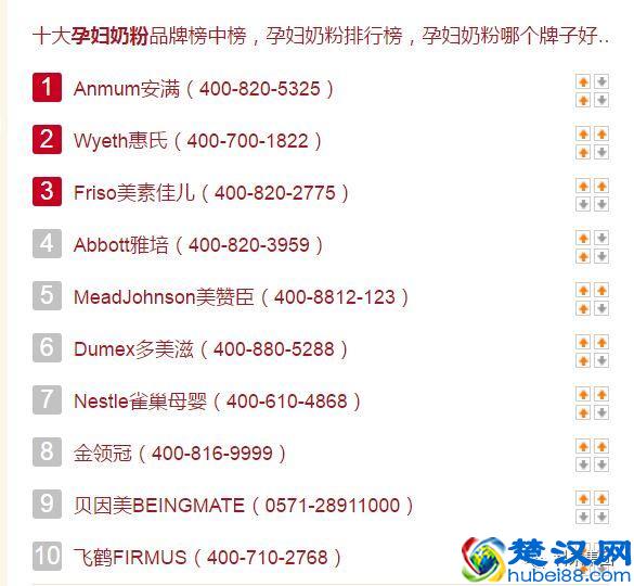 2018年最全的母婴用品品牌排行榜
