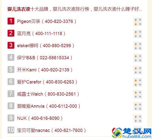 2018年最全的母婴用品品牌排行榜