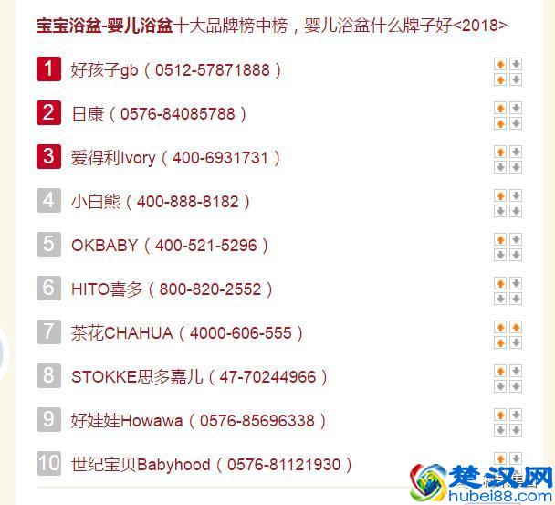 2018年最全的母婴用品品牌排行榜