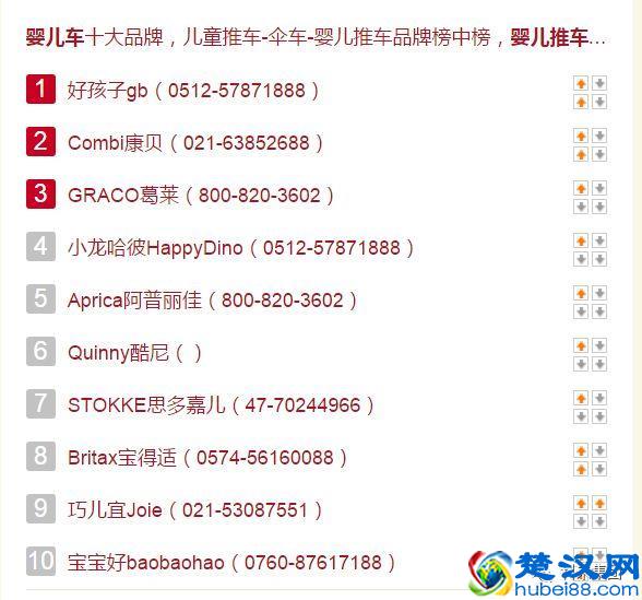 2018年最全的母婴用品品牌排行榜
