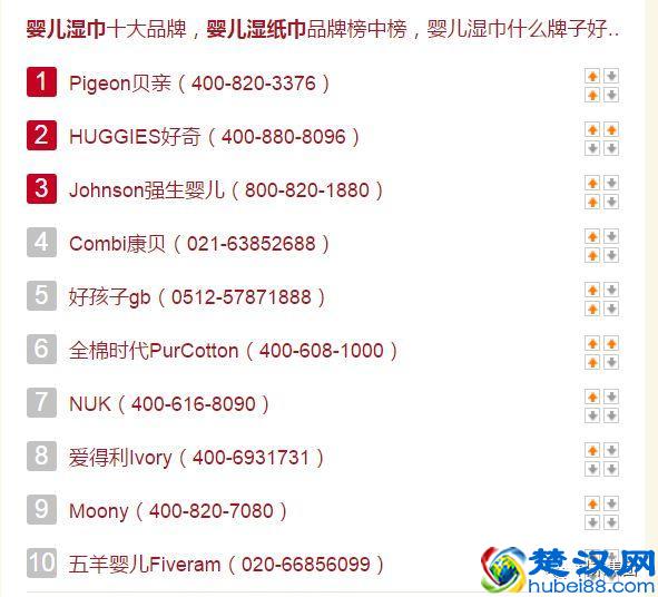2018年最全的母婴用品品牌排行榜