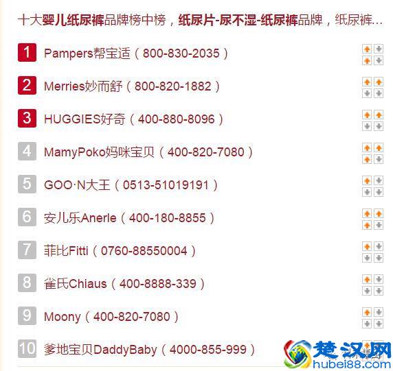 2018年最全的母婴用品品牌排行榜