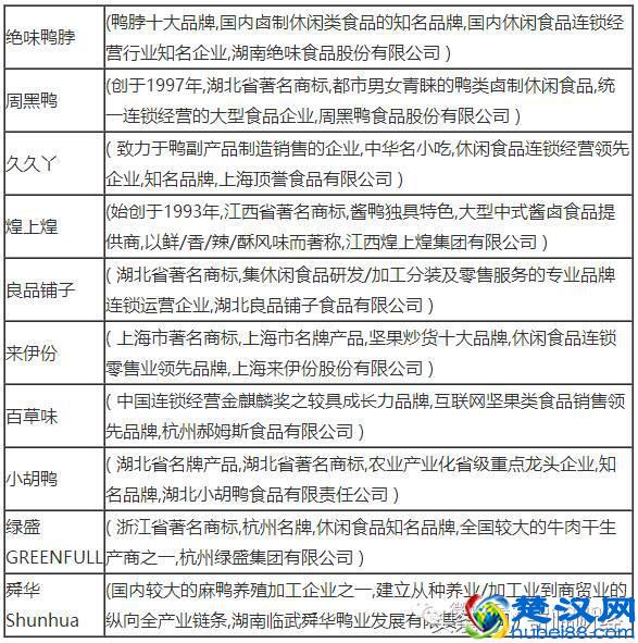 周黑鸭、绝味、煌上煌三鸭争霸，看传奇的诞生