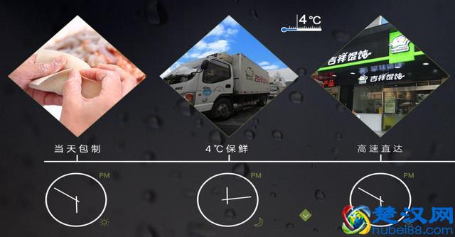 吉祥馄饨携手oTMS 开启餐饮安全配送精细化管理