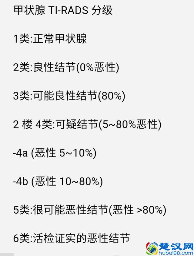 甲状腺超声报告「TI-RADS」级别越高，结节越有可能是恶性！