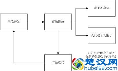 千万日活级产品人必备:数据监控后台之数据指标怎么选?