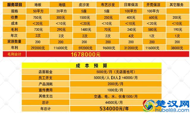 哪些就一个高大上页面的家电清洁加盟连锁可靠吗？