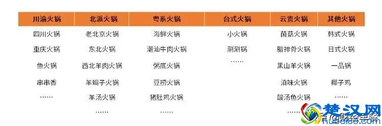 火锅领衔餐饮市场：淡季不淡，旺季更旺！