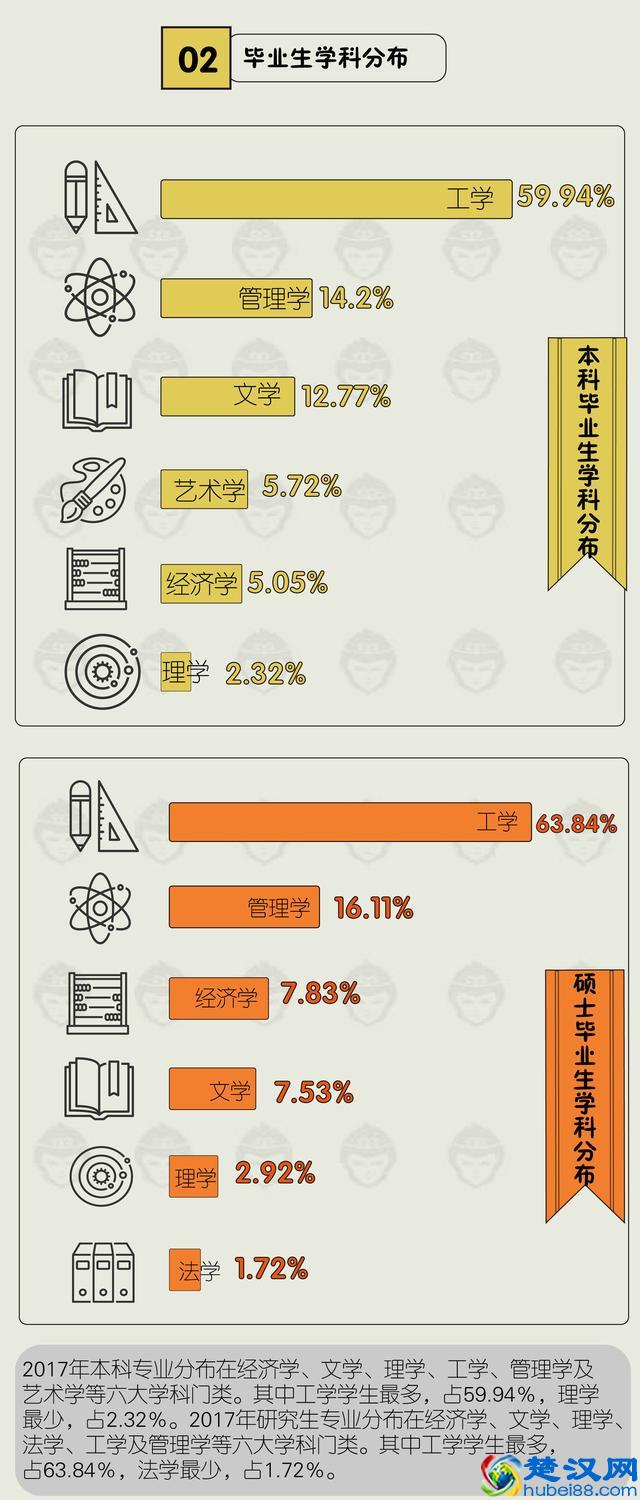 2017上海理工就业质量报告，超7成留在上海