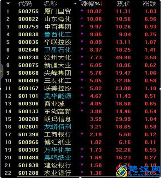 市盈率是什么？如何利用市盈率选股？这一文终于讲透了，这就是价值投资的精髓