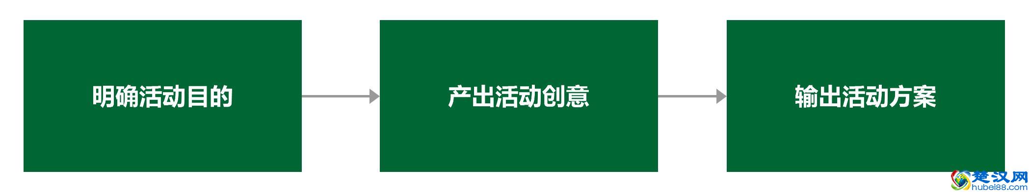 12种必备的活动策划创意玩法，别说你还不知道！