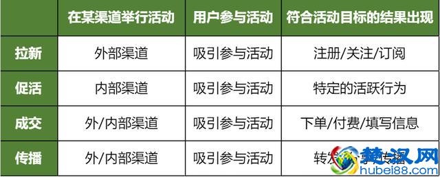 12种必备的活动策划创意玩法，别说你还不知道！
