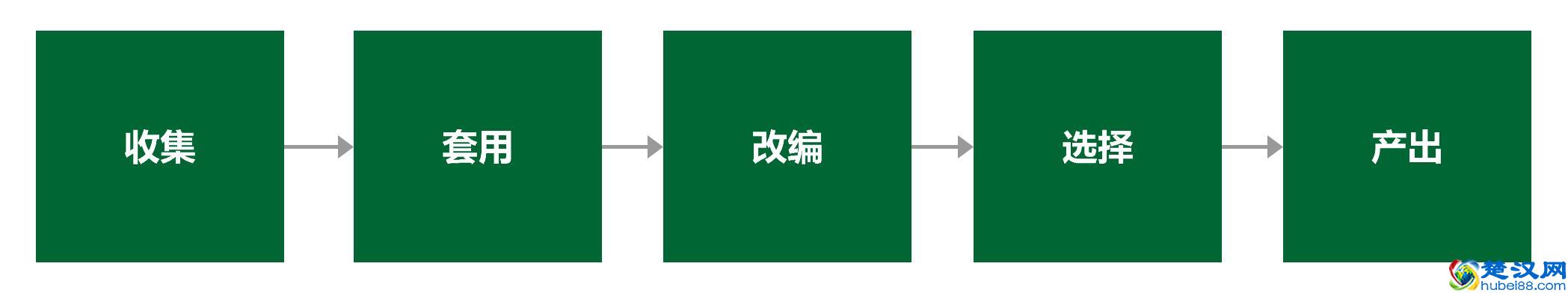 12种必备的活动策划创意玩法，别说你还不知道！