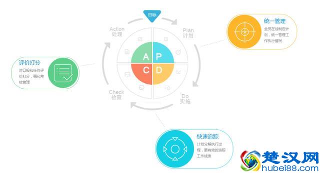 除了企业微信，这9款协同办公软件更实用！