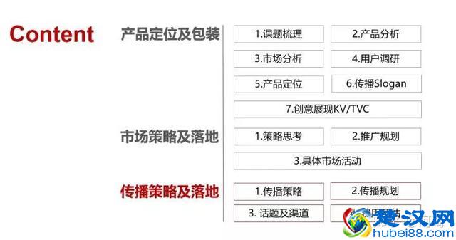一份完整市场推广策划方案模板