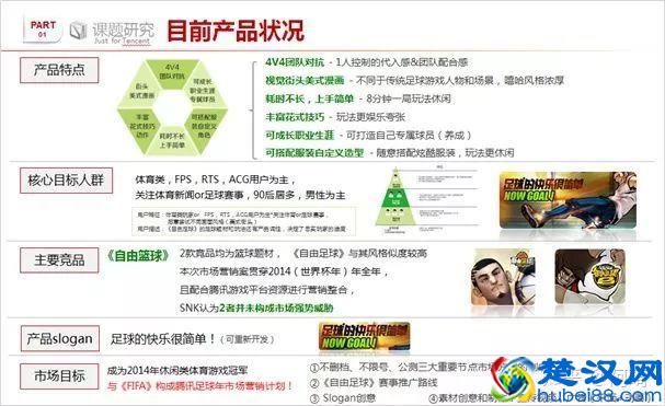 一份完整市场推广策划方案模板