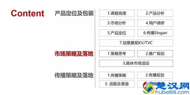 一份完整市场推广策划方案模板