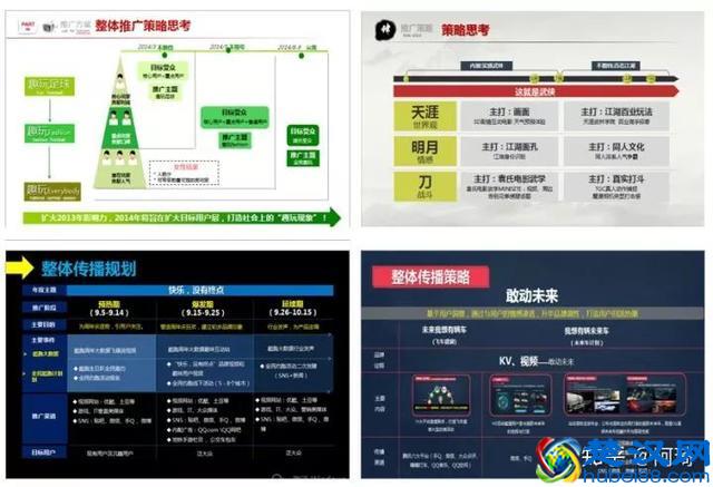 一份完整市场推广策划方案模板