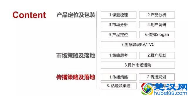 一份完整市场推广策划方案模板