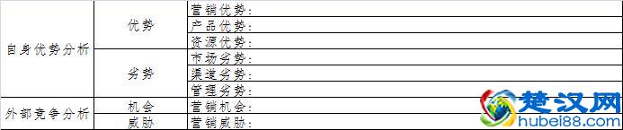 企业市场竞争力分析及分类方法解析