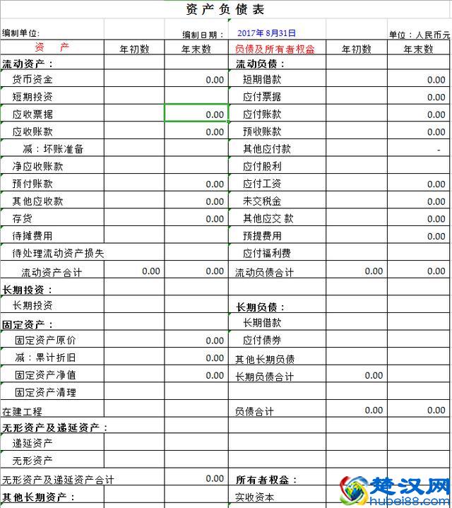 财务报表怎么做，新手改如何编制，给你准备了5张现成的