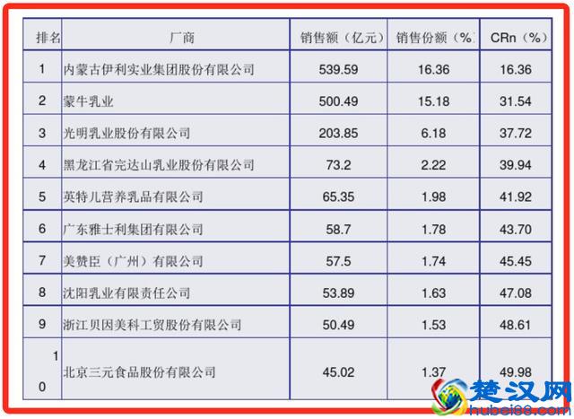 如何从零开始做一款产品（3）你的产品市场占有率是多少